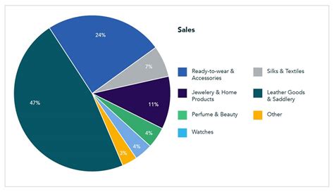 hermes company overview|is hermes a public company.